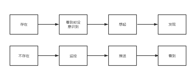 产品经理，产品经理网站